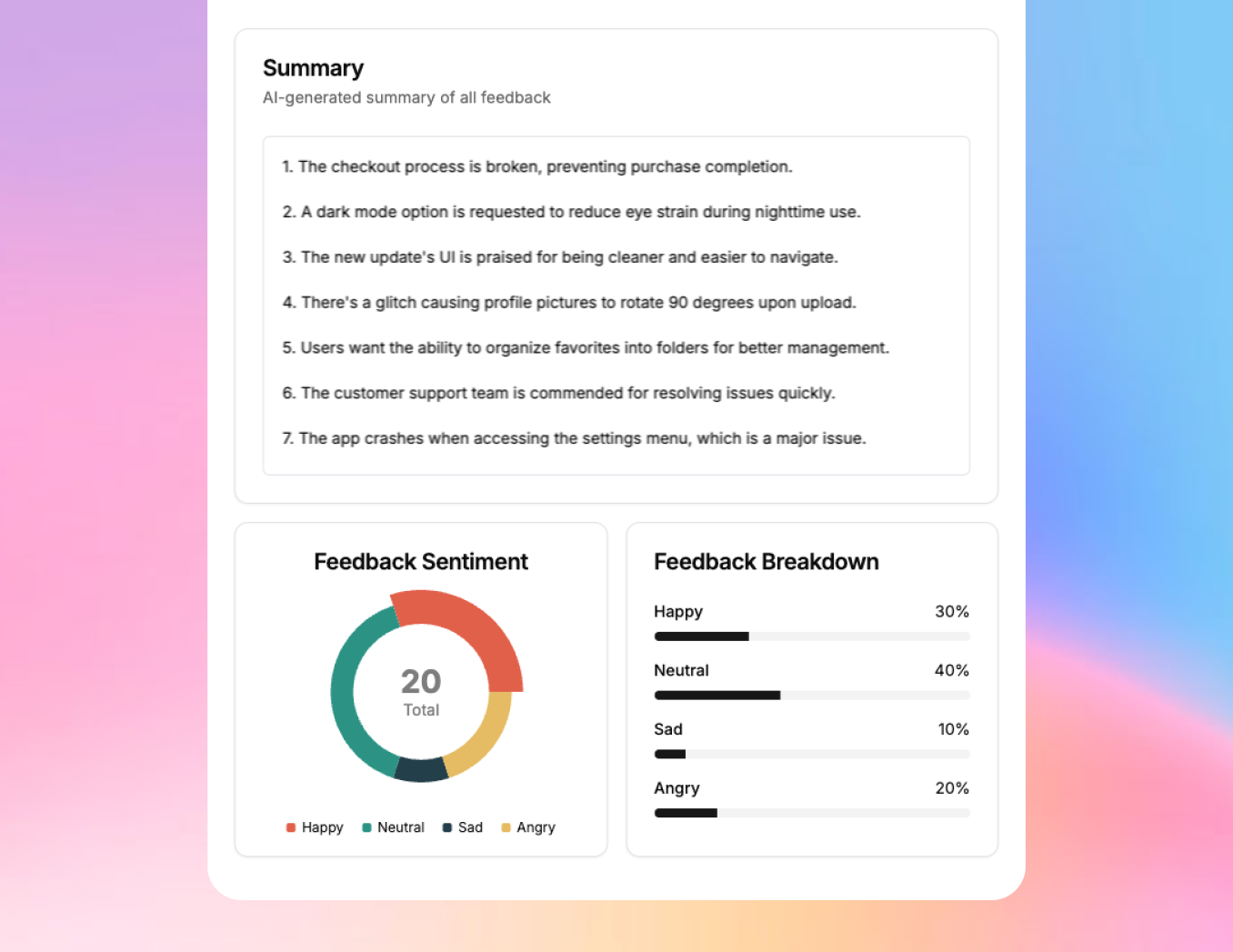 Saylo analytics dashboard showing prioritized insights